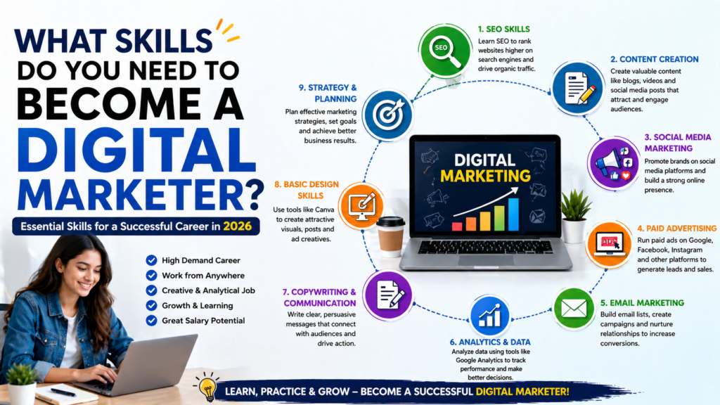 Digital marketer skills infographic with SEO, social media, and analytics